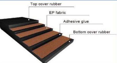 Exploded diagram of the belt layers, top to bottom: top cover rubber, EP fabric, adhesive glue, bottom cover rubber
