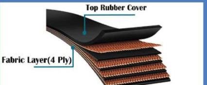 Cross-section diagram: a top rubber cover (labelled “Top Rubber Cover”) over four fabric plies (labelled “Fabric Layer (4 Ply)”)